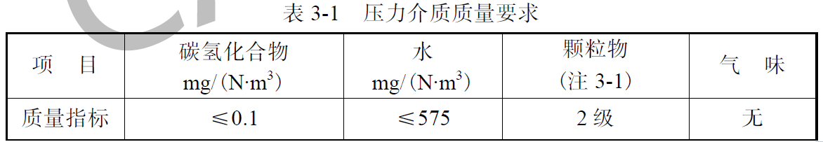 TSG24-2015呼吸压缩空气质量标准